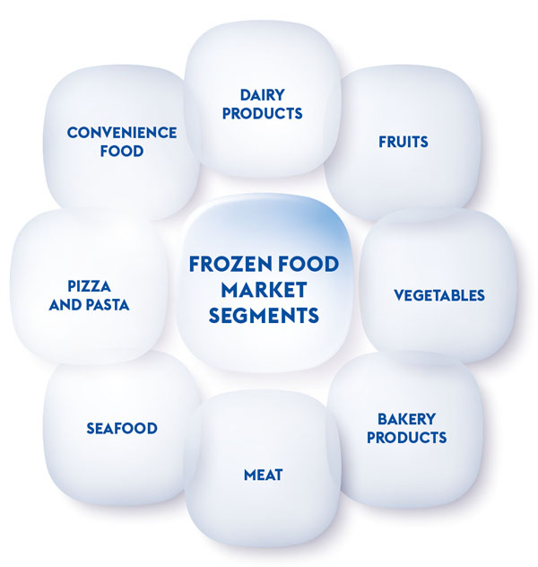 FROZEN FOOD MARKET SEGMENTS